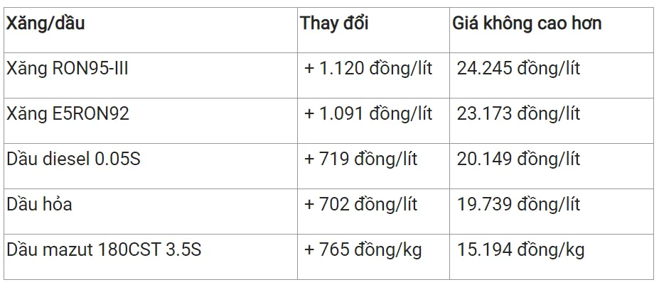 Giá xăng dầu hôm nay 13/4/2023: Tiếp tục biến động 3