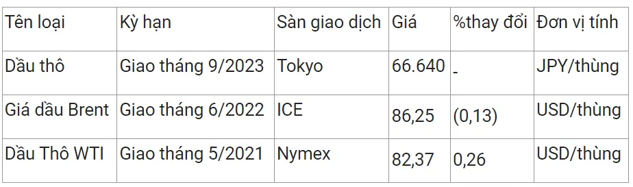 Giá xăng dầu hôm nay 14/4/2023: Tiếp tục biến động 2