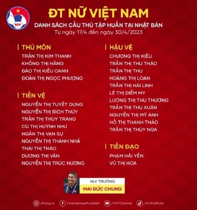 Tuyển nữ Việt Nam chốt danh sách tập huấn trước thềm SEA Games 32