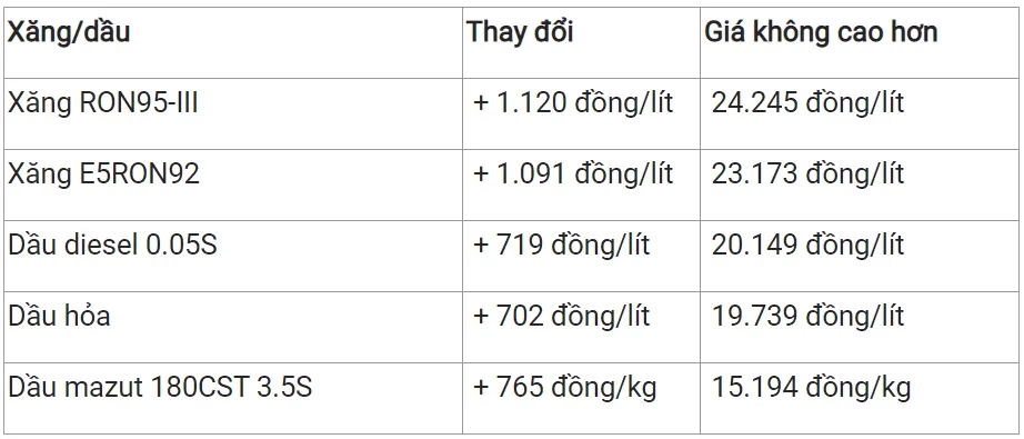 Giá xăng dầu ngày 17/4 biến động trái chiều với giá thế giới, giá trong nước dự báo tăng 2