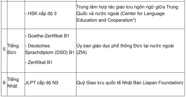 Những trường hợp được miễn thi ngoại ngữ THPT 2023? 2