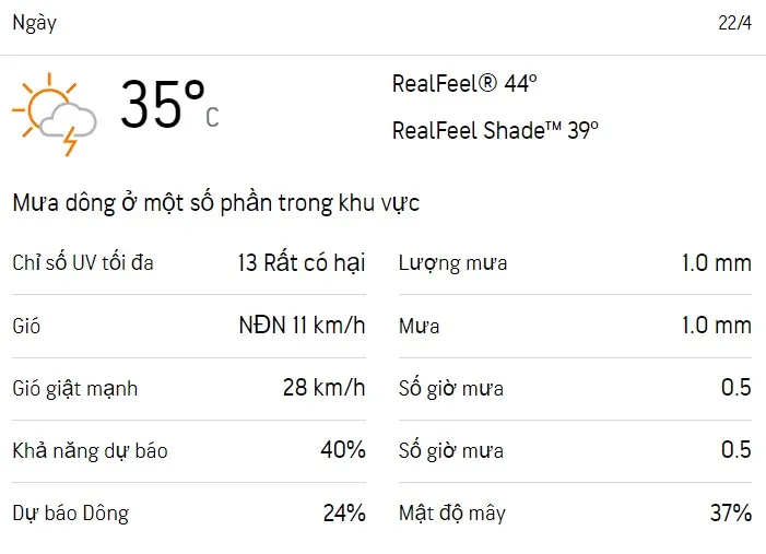 Dự báo thời tiết TPHCM cuối tuần (22/4-23/4): Trời nắng nóng chiều có mưa dông 1