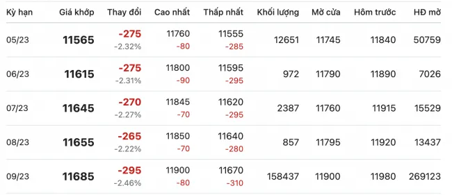 Giá cao su hôm nay 22/4/2023: Lao dốc toàn thị trường châu Á 2