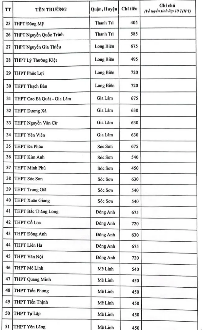 Hà Nội công bố chỉ tiêu tuyển sinh vào lớp 10 công lập 2023 2