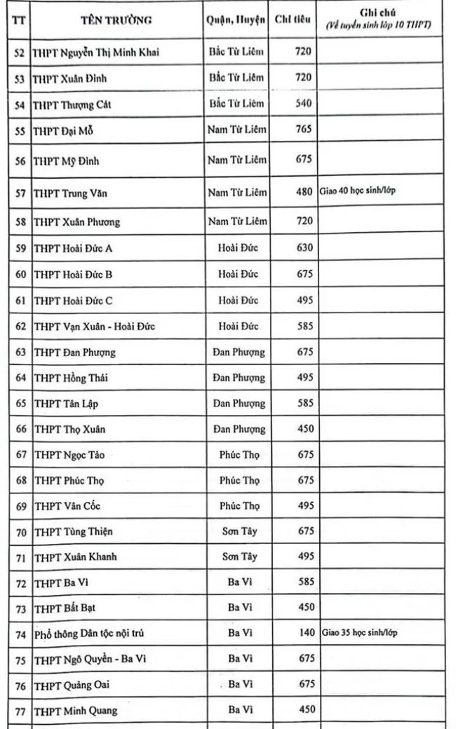 Hà Nội công bố chỉ tiêu tuyển sinh vào lớp 10 công lập 2023 3