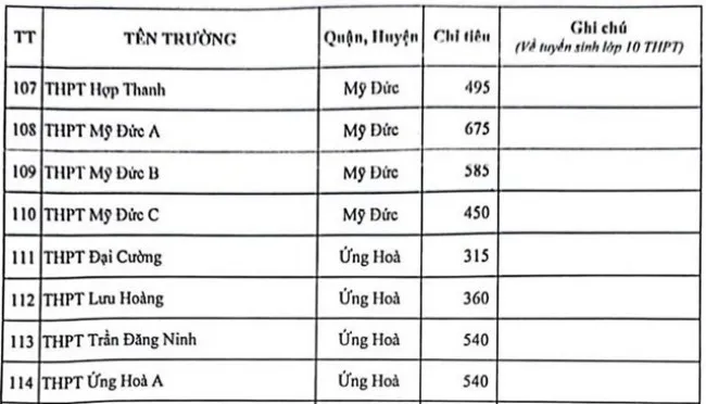 Hà Nội công bố chỉ tiêu tuyển sinh vào lớp 10 công lập 2023 5