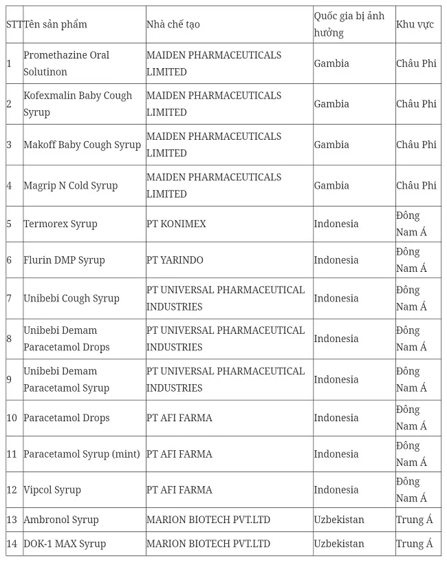 Danh sách các sản phẩm siro bị cấm sử dụng 1