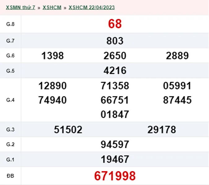 XSHCM 24/4 - Kết quả xổ số TP.HCM hôm nay thứ 2 ngày 24/4/2023