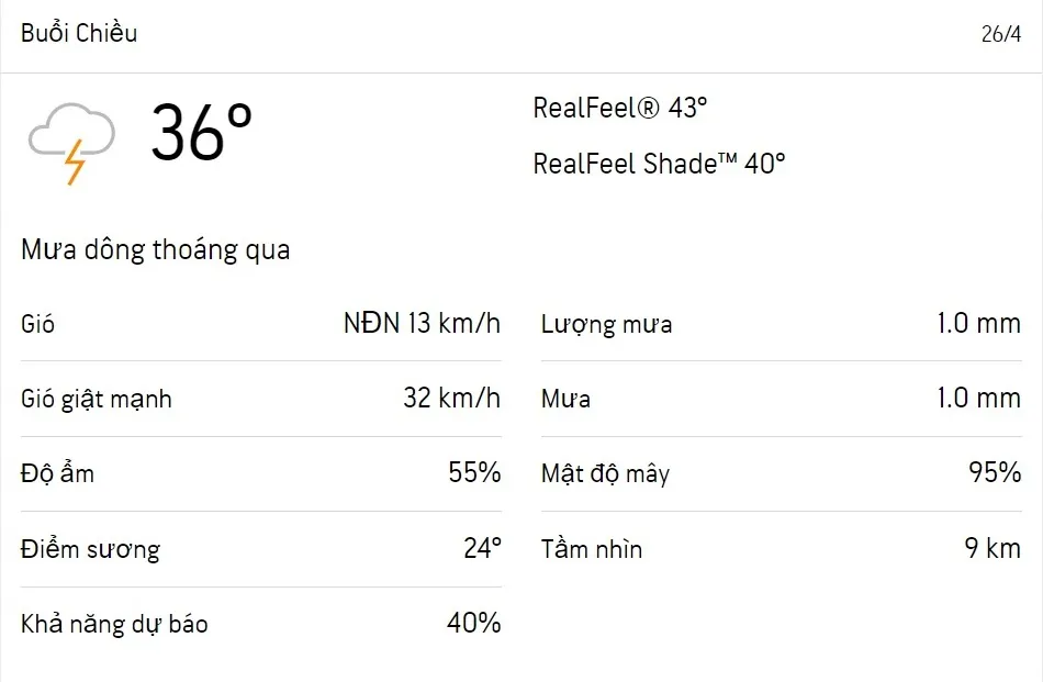 Dự báo thời tiết TPHCM 