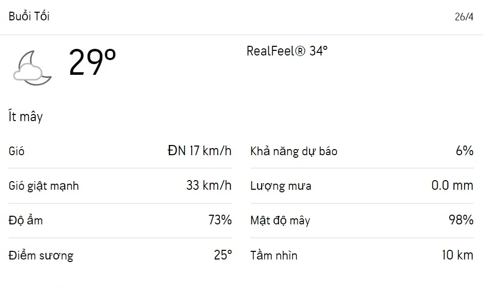 Dự báo thời tiết TPHCM