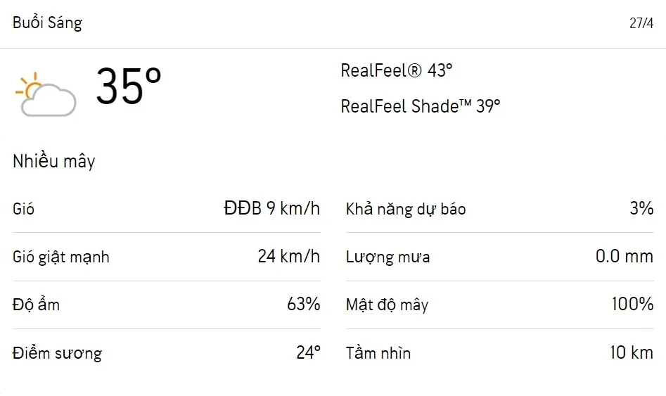Dự báo thời tiết TPHCM 