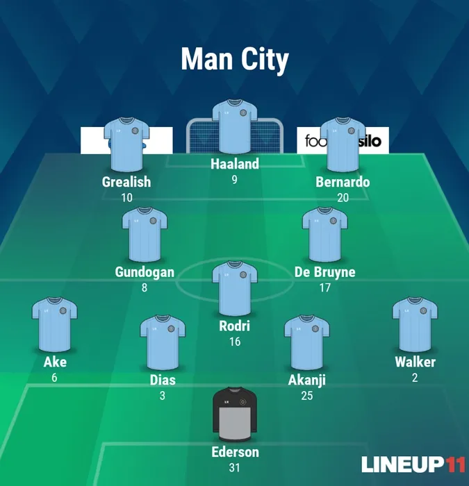 Đội hình Arsenal đấu Man City: Gạch tên Holding | 