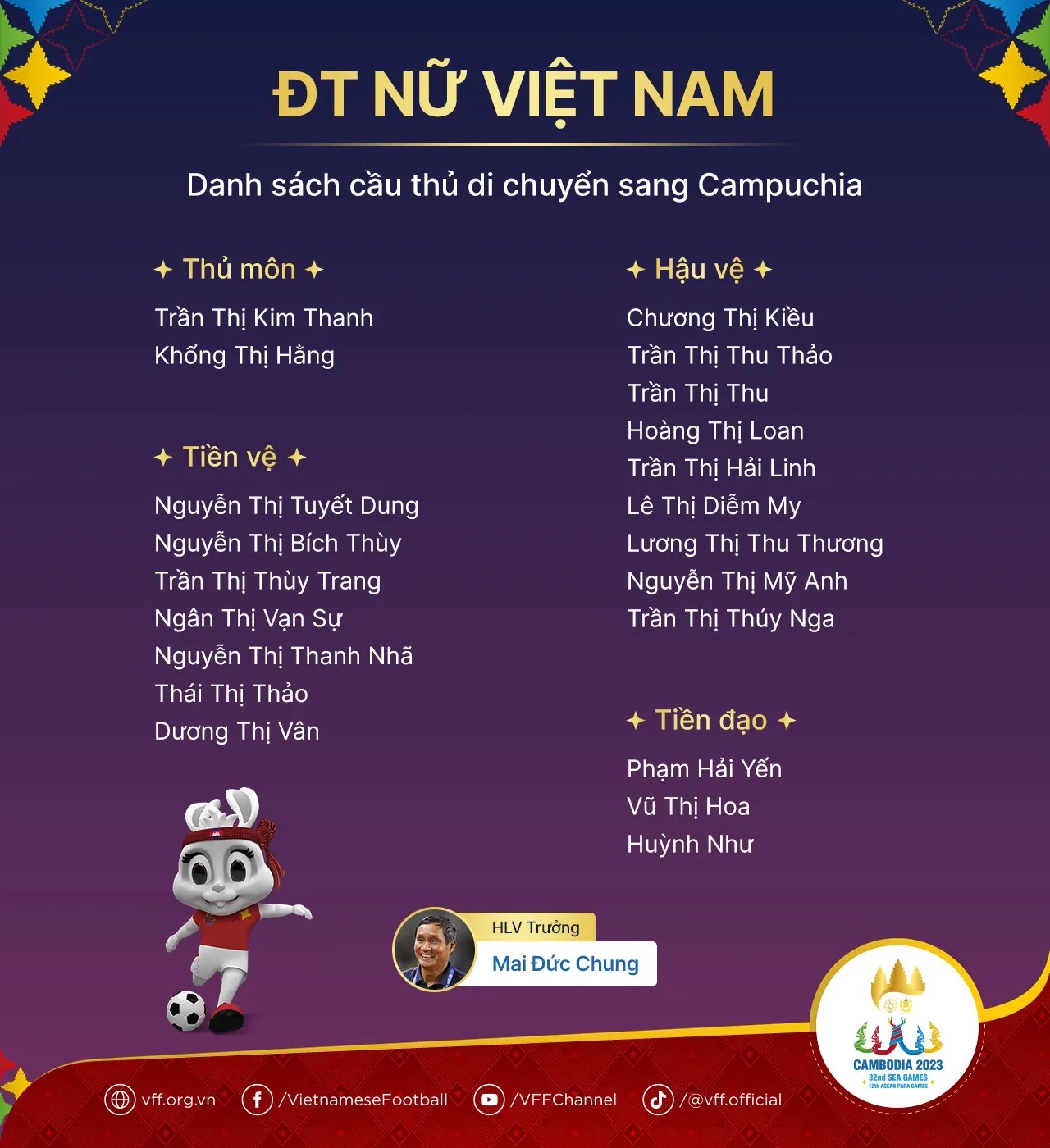Đội tuyển nữ Việt Nam sang Campuchia với 21 cầu thủ