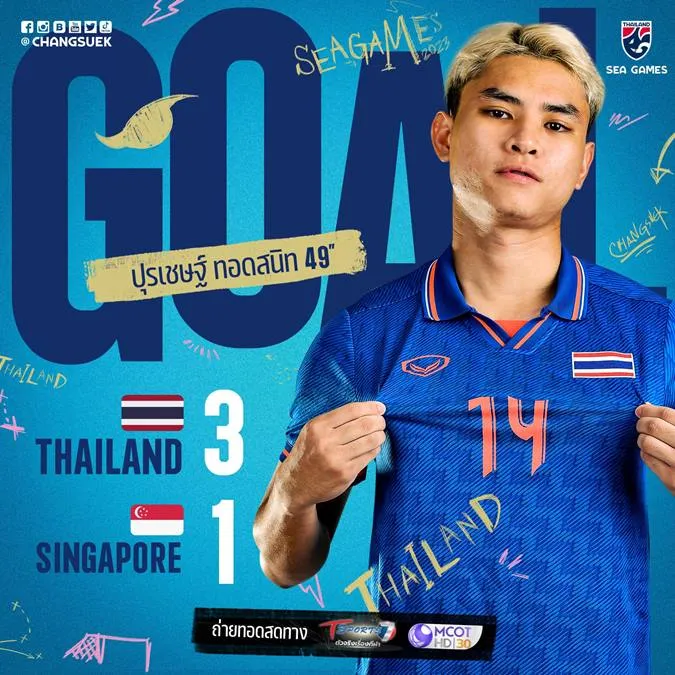 Phongsakon nâng tỷ số lên 3-1 cho U22 Thái Lan. Ảnh: FAT