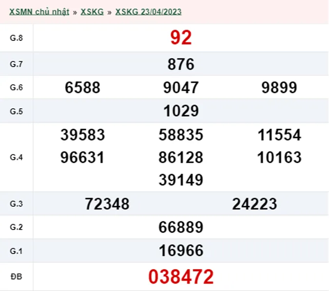 XSKG 30/4 - Kết quả xổ số Kiên Giang hôm nay chủ nhật ngày 30/4/2023
