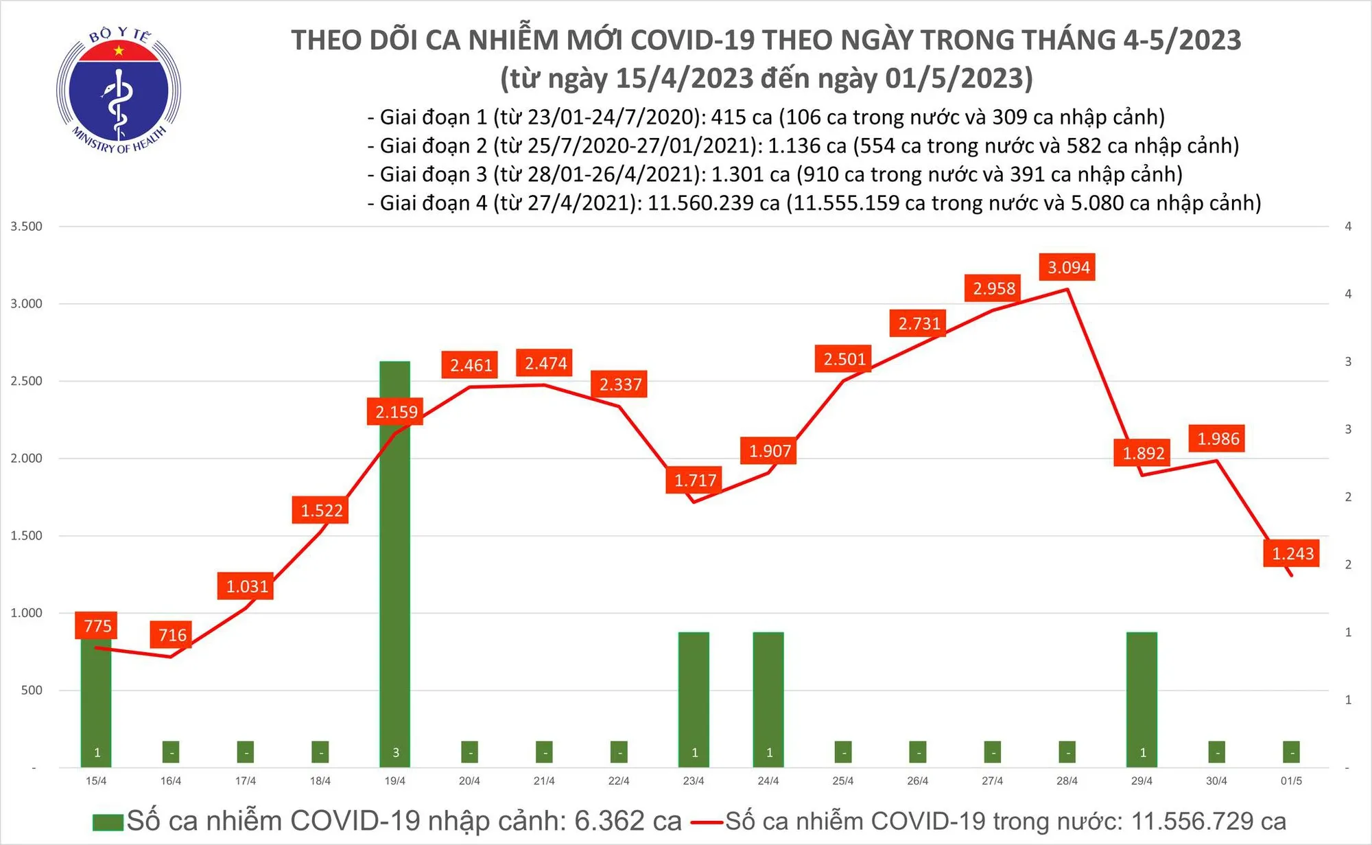 covid-19