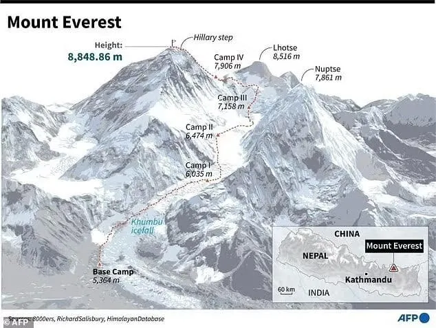 everest