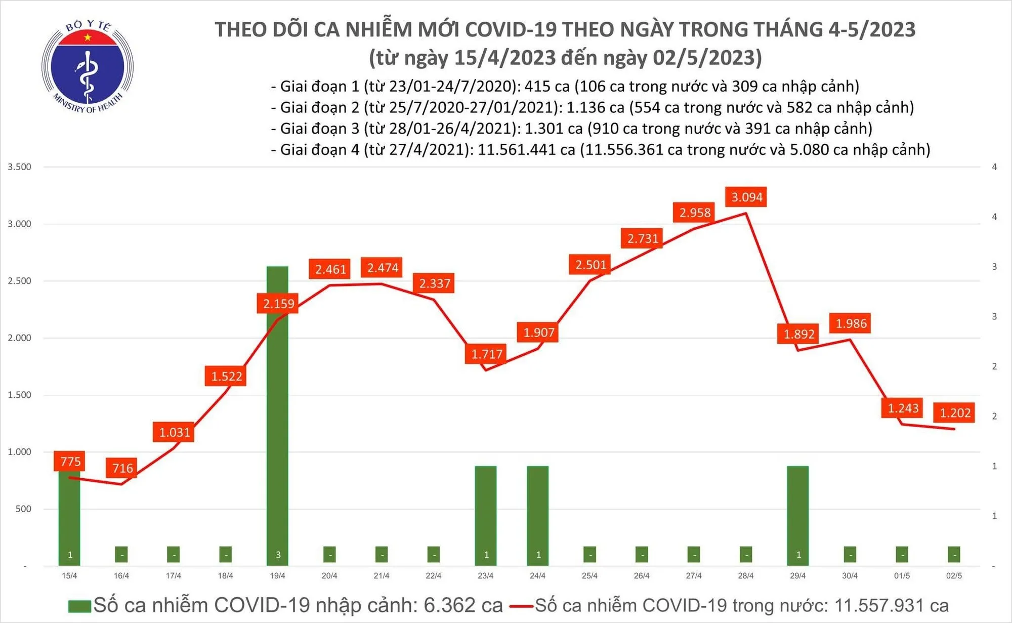 covid-19