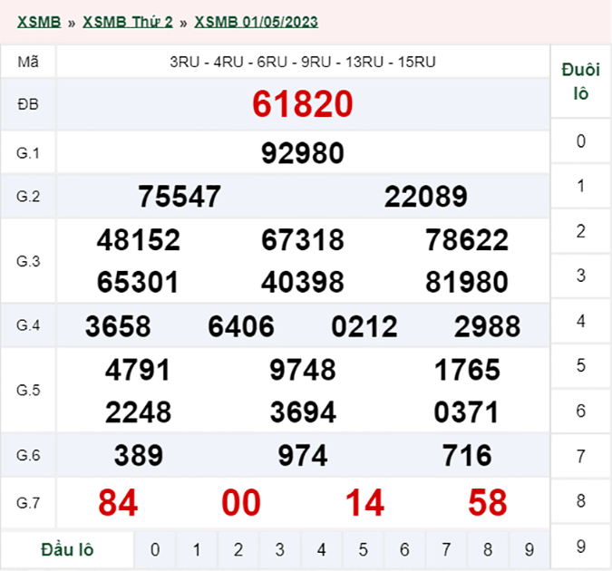 Xổ số miền Bắc hôm nay, XSMB 2/5, SXMB 2/5/2023 - Kết quả xổ số ngày 2 tháng 5