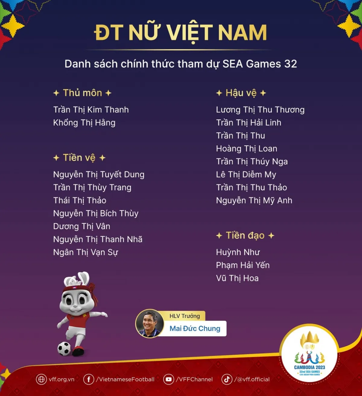 Chốt danh sách tuyển nữ Việt Nam dự SEA Games 32, gạch tên Chương Thị Kiều