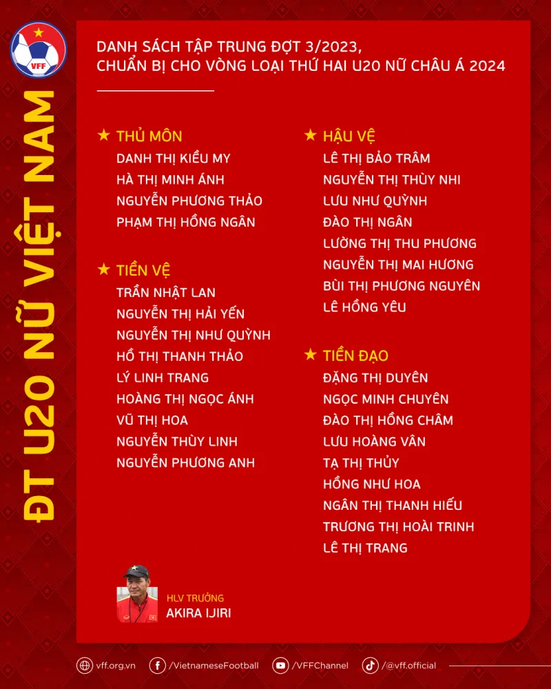 U20 nữ Việt Nam hội quân chuẩn bị cho giải châu Á với 30 cầu thủ