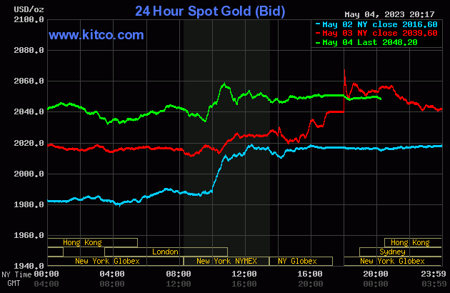 Giá vàng hôm nay ngày 5/5/2023: Tăng cao 1