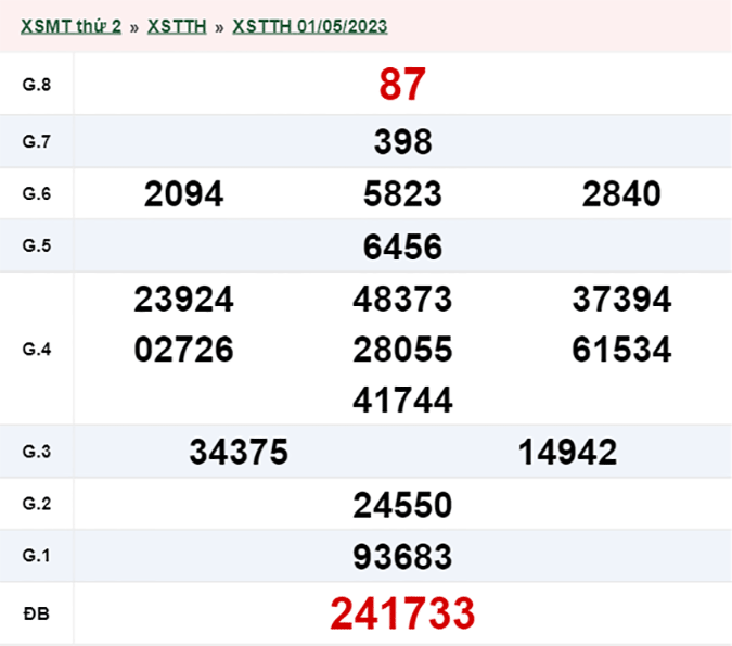 XSTTH 7/5 - Kết quả xổ số Thừa Thiên Huế hôm nay chủ nhật ngày 7/5/2023