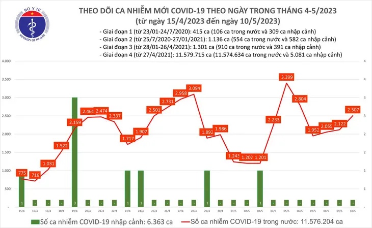 covid-19