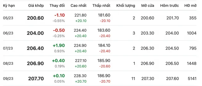 Giá cao su hôm nay 12/5/2023: Trái chiều giữa sàn Tokyo và Thượng Hải 1