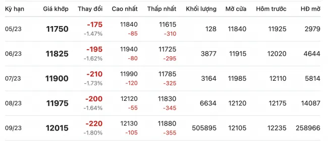 Giá cao su hôm nay 12/5/2023: Trái chiều giữa sàn Tokyo và Thượng Hải 2
