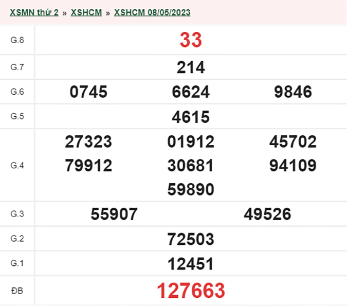 XSHCM 13/5 - Kết quả xổ số TP.HCM hôm nay thứ 7 ngày 13/5/2023