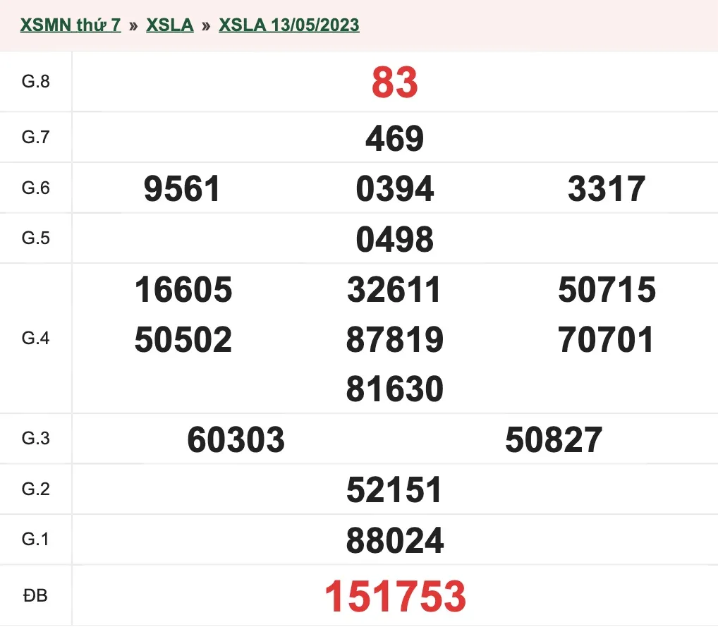 xsla-xo-so-thien-phu-13-05-2023