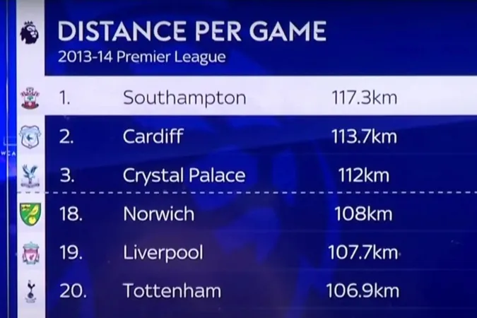 Mauricio Pochettino sẽ biến Chelsea thành cỗ máy chạy tại Ngoại hạng Anh 1