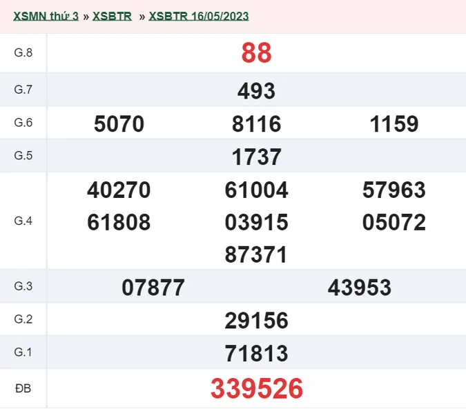 XSBT 23/5 - Kết quả xổ số Bến Tre hôm nay thứ 3 ngày 23/5/2023