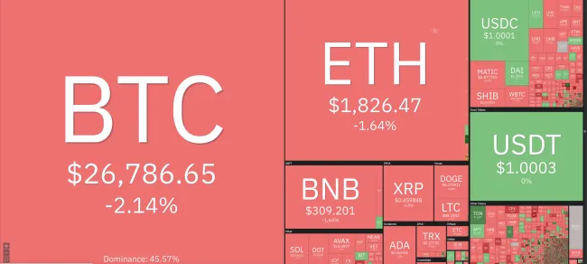 Giá Bitcoin hôm nay 24/5/2023: Thị trường rực lửa 1