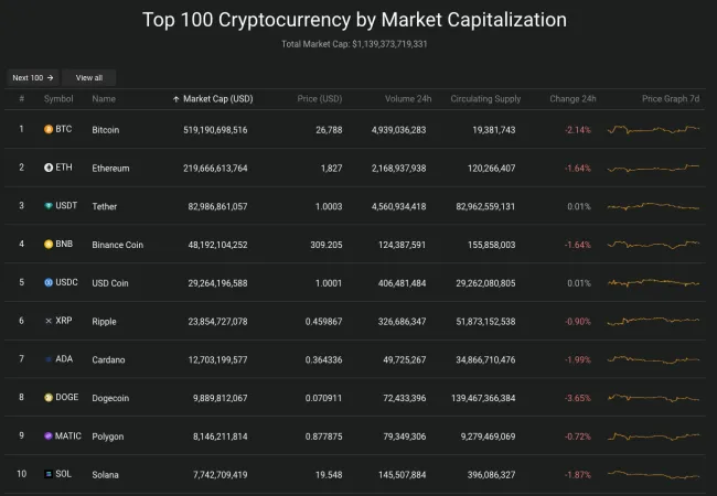 Giá Bitcoin hôm nay 24/5/2023: Thị trường rực lửa 2