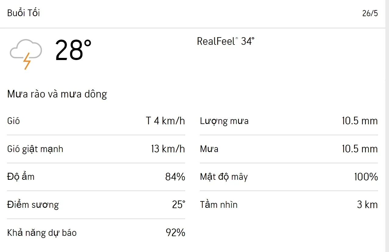Dự báo thời tiết TPHCM hôm nay 25/5 và ngày mai 26/5/2023: Chiều tối có mưa dông 6