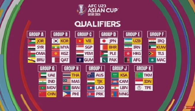 U23 Việt Nam vào bảng đấu “dễ thở” tại vòng loại U23 châu Á 2024
