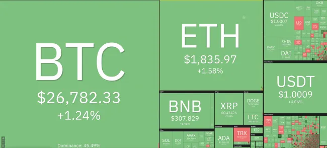 Giá Bitcoin hôm nay 27/5/2023: Tiếp tục tăng, Binance được cấp phép tại Thái Lan 1