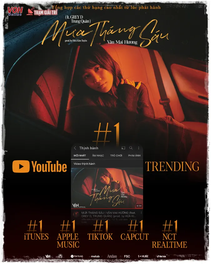 Hit mới đạt #1 Trending Youtube, Văn Mai Hương vươn ngôi công chúa tháng 6 1