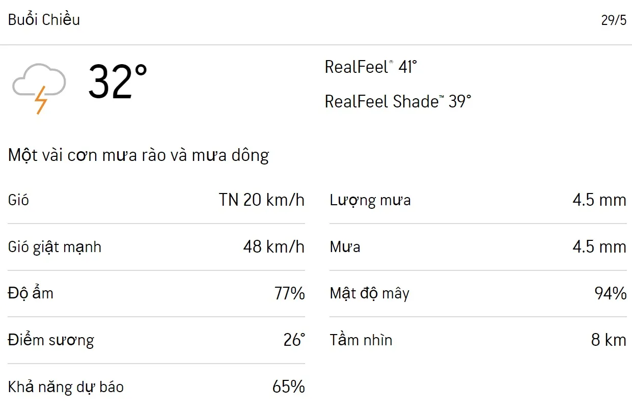 Dự báo thời tiết TPHCM hôm nay 28/5 và ngày mai 29/5/2023: Sáng chiều có mưa dông 5