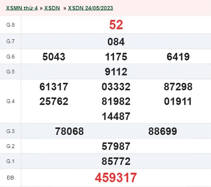 XSDN 31/5 - Kết quả xổ số Đồng Nai hôm nay thứ 4 ngày 31/5/2023