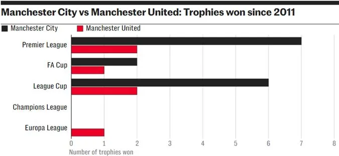 Yaya Toure có cơ sở khi nói trận đấu ngày hôm đó đã thay đổi cán cân quyền lực tại Manchester - Ảnh: Internet