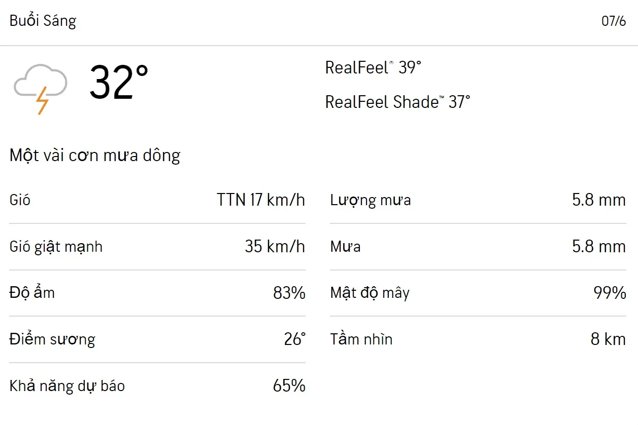 Dự báo thời tiết TPHCM hôm nay 6/6 và ngày mai 7/6/2023: Trưa chiều có mưa 4
