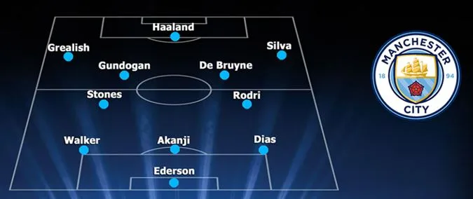 Đội hình dự kiến của Man City trong trận Chung kết C1 - Ảnh: Internet
