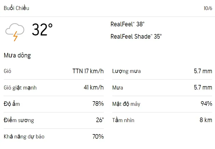 Dự báo thời tiết TPHCM hôm nay 9/6 và ngày mai 10/6/2023: Cả ngày có mưa 5