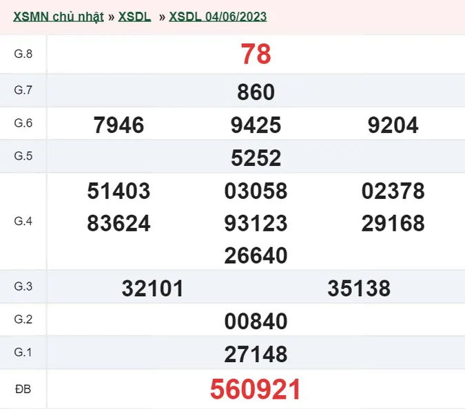 XSDL 11/6 - Kết quả xổ số Đà Lạt hôm nay chủ nhật ngày 11/6/2023