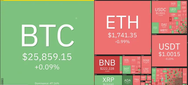 Giá Bitcoin hôm nay 12/6/2023: Biến động nhẹ, cá voi Bitcoin “thức giấc” 1