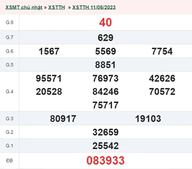XSTTH 12/6 - Kết quả xổ số Thừa Thiên Huế hôm nay thứ 2 ngày 12/6/2023