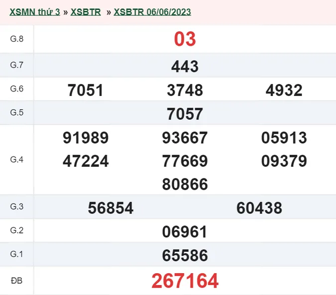 XSBT 13/6 - Kết quả xổ số Bến Tre hôm nay thứ 3 ngày 13/6/2023